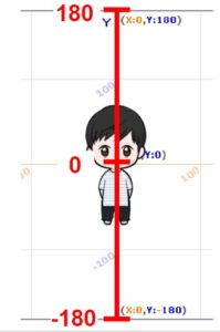 【Tips】x座標、y座標について(Scratch) | プログラミングのケンちゃん
